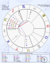 Natal Chart Roast Do Your Worst Astrologyreadings