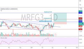 Marfrig on (mrfg3) stock price, charts, trades & the us's most popular discussion forums. Keltsrh8twg3fm