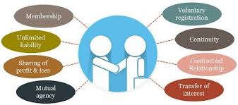 The common law passing off rule is another. What Is Partnership Definition Characteristics And Types Business Jargons