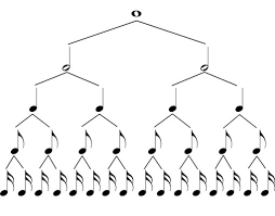 how to read music note values dummies