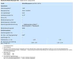 Unter dem neuen dach bhw kümmern sich die institute darum, den wunsch vom eigenheim und die individuellen sparziele ihrer kunden zu verwirklichen. Deutsche Bank Bauspar Ag Stand Vom 6 Januar Pdf Free Download