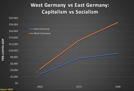 Comparing The Economic Growth Of East Germany To West