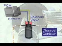 Every time a new charcoal toyota yaris is added, you will be emailed. Fuel Vapor Canister Solenoid Youtube