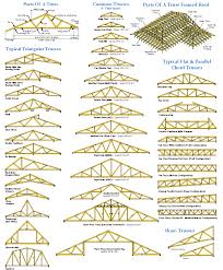Fermes De Toit Roof Trusses Roof Truss Design Roof Structure
