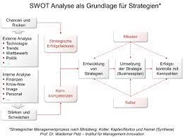 Erstellen_button.png ‎(79 × 20 pixel, dateigröße: Datei Swot Analyse Erstellen Png Wikipedia