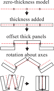 The first line of the table is included for. Https Asmedigitalcollection Asme Org Appliedmechanicsreviews Article Pdf 70 1 010805 5964551 Amr 070 01 010805 Pdf