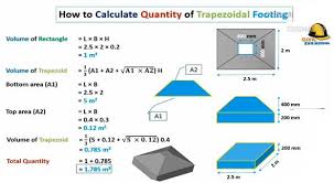 Trapezoidal Footing Calculation Process Civil Engineering Design Civil Engineering Construction Civil Engineering Software