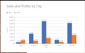 Microsoft Sway Gets Many New Features Interactive Charts