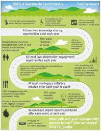 Event Sector Roadmap Sustainable Marketing Sustainability Impact Event