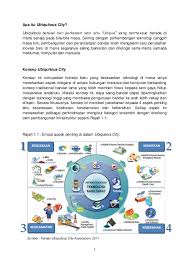 Rekomendasi aplikasi dan alat/tool untuk digital marketing. Sosial Science Research Papers Academia Edu