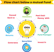 Mutual Fund Buy Sell Mutual Fund Online Fundvisor