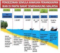 Itu juga menjelaskan mengapa pantai barat semenanjung malaysia lebih berkembang daripada pantai timur semenanjung malaysia. Ketahui Had Zon Operasi Vesel Menangkap Ikan Kawasan Pantai Barat Semenanjung Malaysia Encikshino Com