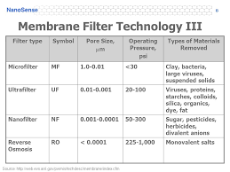 nanofiltration environmental scientists and engineers are