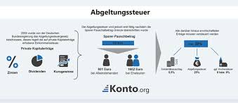 Eröffnen sie dafür online ein girokonto. Girokonto Eroffnen Wie Sie Ein Neues Konto Eroffnen Was Muss Man Tun Um Ein Girokonto Sofort Online Zu Eroffnen
