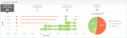 Security Dashboard Documentation For Truesight