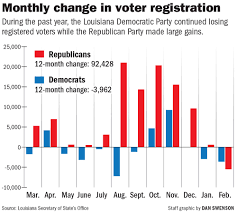 Date of wisconsin presidential primary: Despite Black Voter Surge Louisiana Democrats Struggled With Voter Loss In 2020 Here S Why Elections Theadvocate Com