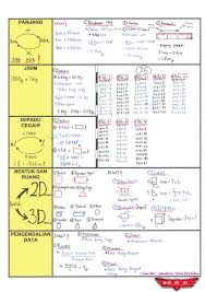 Matematik tahun 6 ǁ penyelesaian masalah peratus siri 1/2 ǁ buku teks m/s 61. Himpunan Nota Padat Matematik Tahun 5 Yang Baik Untuk Murid Cetakkan Pekeliling Terbaru Kerajaan