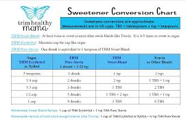 Thm Sugar Conversion Chart Yahoo Search Results Lose 20