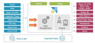 Image result for Azure Data Explorer Notebooks (ADX Explorer)