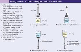 Www Nursebuff Com Wp Content Uploads 2014 10 How To Mix Insulins Png Fundamentals Of Nursing Nursing Flashcards Nurse Teaching