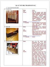 Alat musik ritmis sering digunakan sebagai elemen penting dalam lagu. Gambar Alat Musik Ritmis Melodis Dan Harmonis Guru Galeri