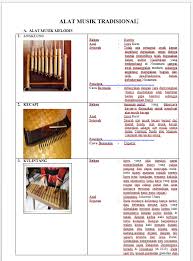 Karena dunia musik sangatlah luas, ketika kita membahas dunia musik pasti. Contoh Alat Musik Ritmis Melodis Dan Harmonis Mosaicone