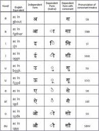 52 Best Hindi Images Learn Hindi Hindi Alphabet Hindi