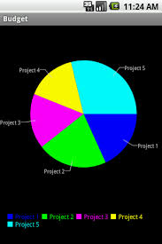 Android Achartengine Doughnut Shaped Pie Chart Stack