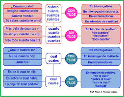El Fascinante Mundo De Las Letras Tildacion Diacritica En Interrogativos Y Exclamativos Memory Cards Einstein Albert Einstein