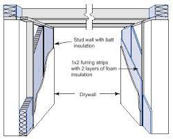 Cut the board to fit between the studs from side to side and against the concrete wall. Basement Wall Insulation Naturalgasefficiency Org