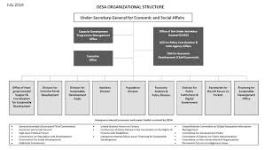 Organigramme Of Un Desa Un Desa United Nations