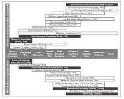 Mr Online International Institutional Monopoly Capitalism And Its Manifestations