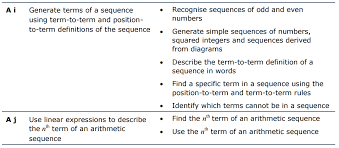We did not find results for: Resourceaholic New Gcse Sequences