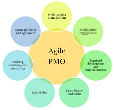 Zt systems secaucus, nj2 weeks ago 28 applicantssee who zt systems has hired for this role. The Value Of An Agile Project Management Office Mpug