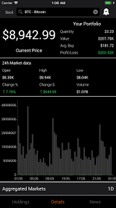 ios combined chart for candlestick bar stack overflow