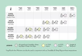 Our Bags Come With A Free Nursery Thermometer And What To Wear Guide To Take