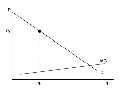 Old Midterm 2 Exams Econ 1