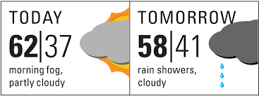 Hi/low, realfeel®, precip, radar, & everything you need to be ready for the day, commute, and weekend! File Newspaper Weather Forecast Today And Tomorrow Svg Wikimedia Commons