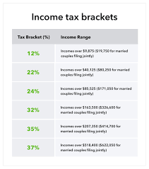 How To Calculate Payroll Taxes: Tips For Small Business Owners - Article