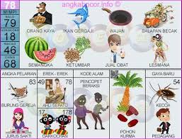 Untuk mengetahui lebih lanjut, termasuk cara mengontrol cookie, lihat di sini: Transhu Tafsir Mimpi 2d Orang Kaya