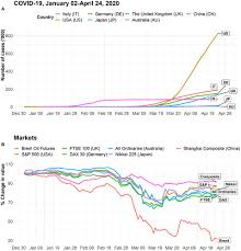 Economic factors affecting the united kingdom. Frontiers Economic Consequences Of The Covid 19 Outbreak The Need For Epidemic Preparedness Public Health