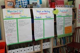 Daily 5 Anchor Charts Classroom Ideas Daily 5 Reading