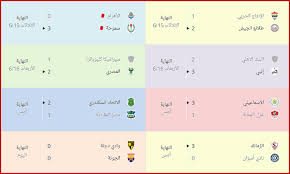 جدول ترتيب فرق الدورى الانجليزى. ØªØ±ØªÙŠØ¨ Ø§Ù„Ø¯ÙˆØ±ÙŠ Ø§Ù„Ù…ØµØ±ÙŠ Ø¨Ø¹Ø¯ Ù…Ø¨Ø§Ø±ÙŠØ§Øª Ø§Ù„Ø£Ø³Ø¨ÙˆØ¹ 26 Ø«Ù‚ÙÙ†ÙŠ
