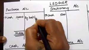 What Is Account Types Of Accounts Trial Balance Accounting Services Accounting