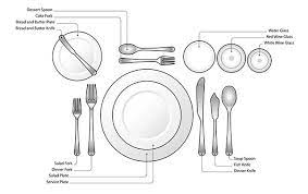 The napkin is placed to the left of the setting with the fork, knife (blade facing the fork) and spoon placed in that order on top of. How To Set A Table News Orlando Orlando Weekly