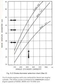 tech wiki weber dcoe carburetor datsun 1200 club