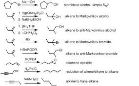 Organic Chemistry Reagents Google Search Biokemi Kemi Utbildning