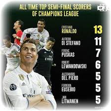 A total of 22 clubs have won the champions league title. All Time Top Semi Final Scorer Of Champions League Steemit