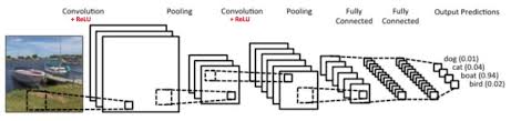 I am working on the cnn model. Convolutional Neural Network Cnn Model Structure Programmer Sought