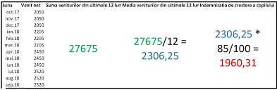 Acte necesare, valoarea indemnizației și stimulentul de inserție. Indemnizatia Pentru Cresterea Copilului In 2018 Cum Se Calculeaza Exemplu Revista Baby Pentru PÄrinti Èi Copii
